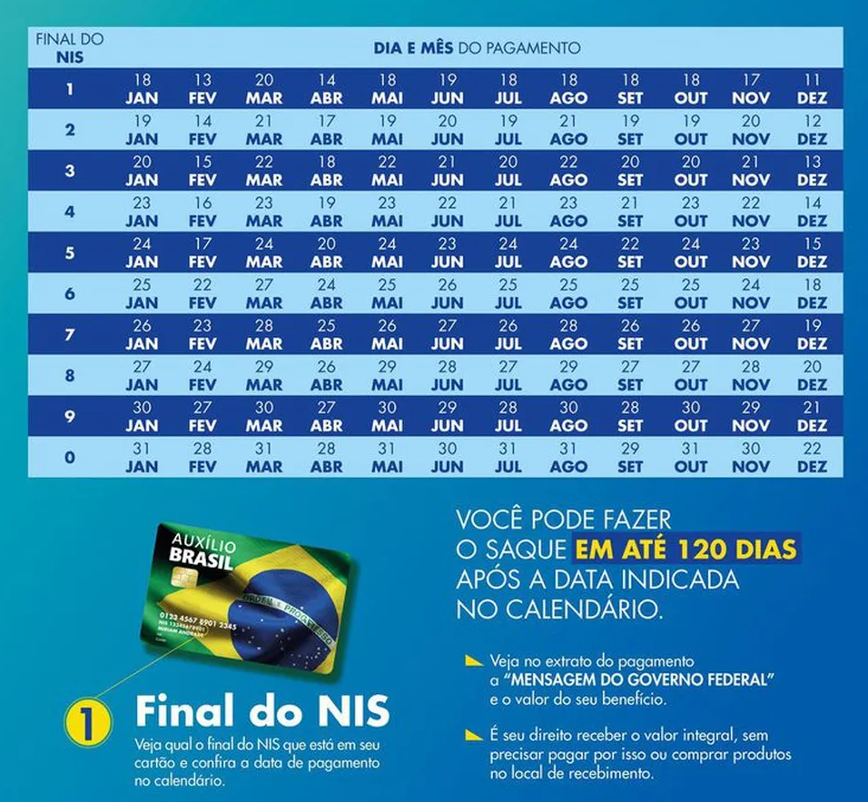 Auxílio Brasil - Calendário