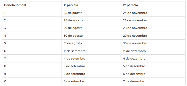 Calendário-13-INSS