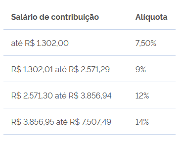 Tabela-de-contribuição