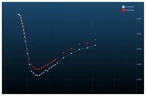Decifrando a Curva de Juros: Impacto e Relevância na Economia