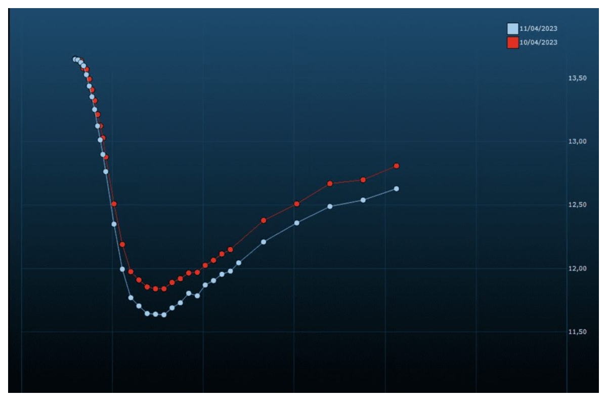 decifrando-a-curva-de-juros-impacto-e-relevância-na-economia